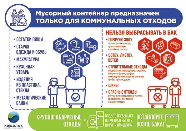 Мусорный контейнер предназначен только для коммунальных отходов.